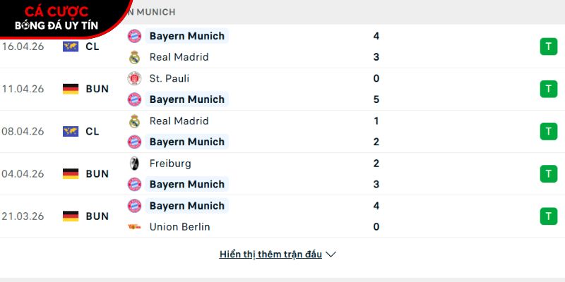 Phong độ của CLB Bayern Munich