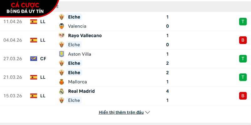 Phong độ của CLB Elche