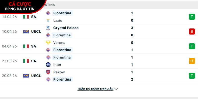Phong độ của CLB Fiorentina