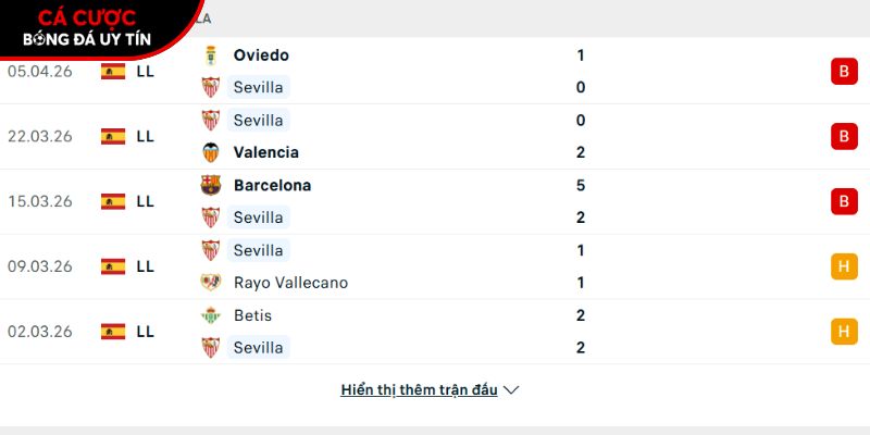 Phong độ của CLB Sevilla