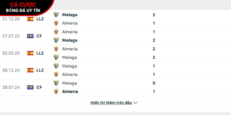 Thành tích so tài giữa Almeria vs Malaga