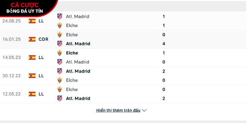 Thành tích so tài giữa Elche vs Atletico Madrid