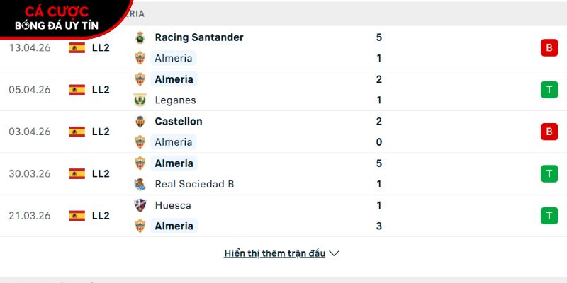 Phong độ của CLB Almeria