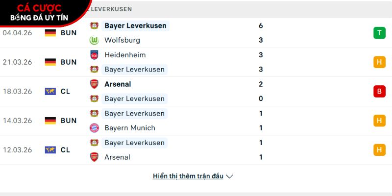 Phong độ của CLB Bayer Leverkusen