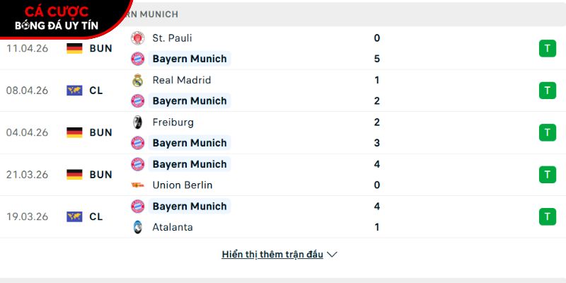 Phong độ của CLB Bayern Munich