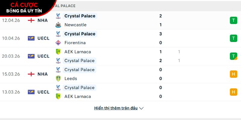 Phong độ của CLB Crystal Palace