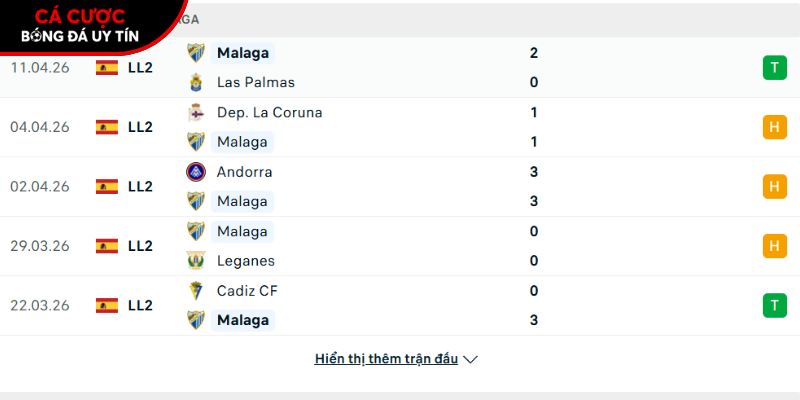 Phong độ của CLB Malaga