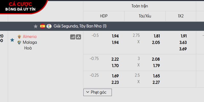 Soi kèo Almeria vs Malaga qua tỷ lệ