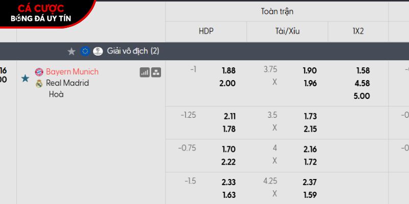 Soi kèo Bayern Munich vs Real Madrid qua tỷ lệ