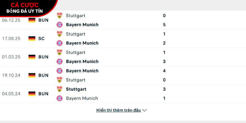 Thành tích so tài giữa Bayern Munich vs Stuttgart