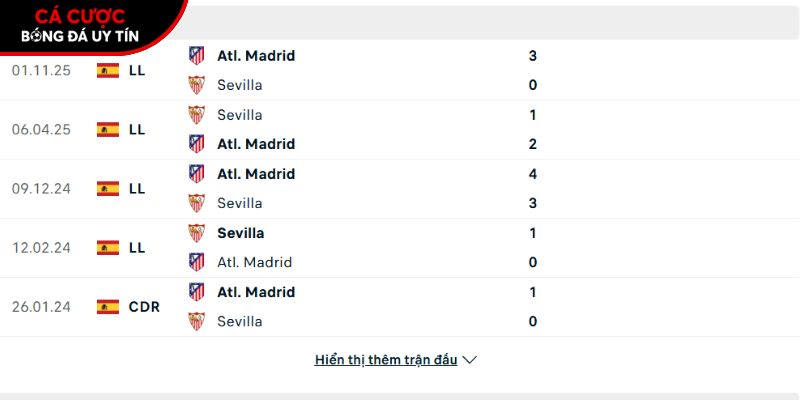 Thành tích so tài giữa Sevilla vs Atletico Madrid